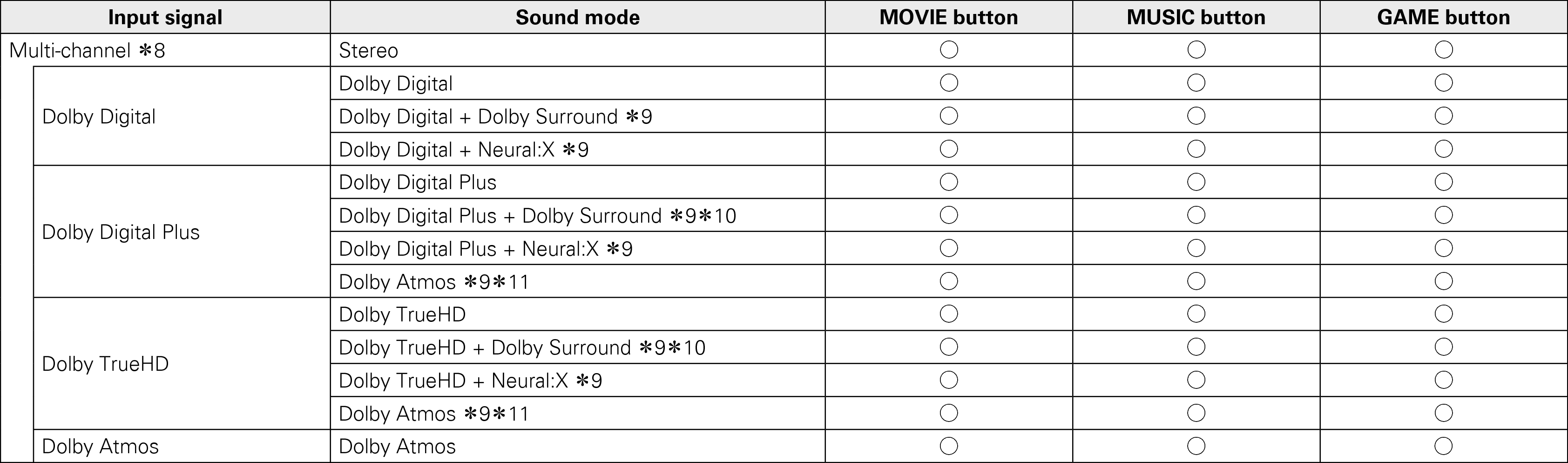 Pict Soundmode2 X85